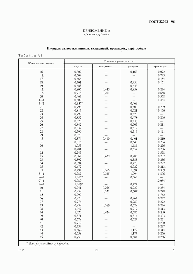 ГОСТ 22702-96, страница 7