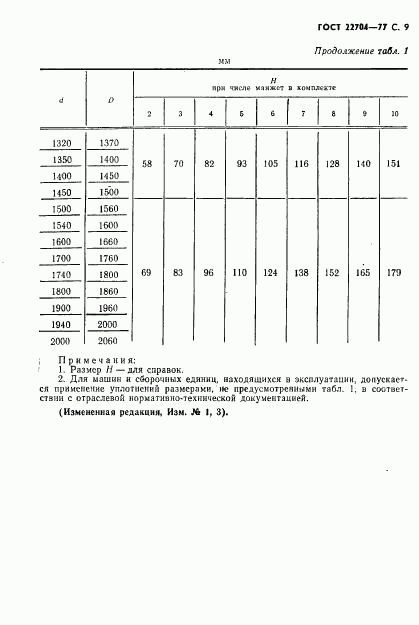 ГОСТ 22704-77, страница 10