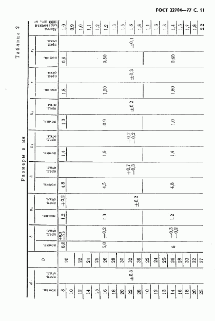 ГОСТ 22704-77, страница 12