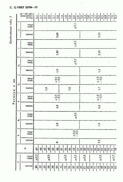 ГОСТ 22704-77, страница 13