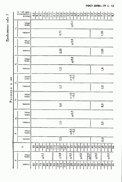 ГОСТ 22704-77, страница 14