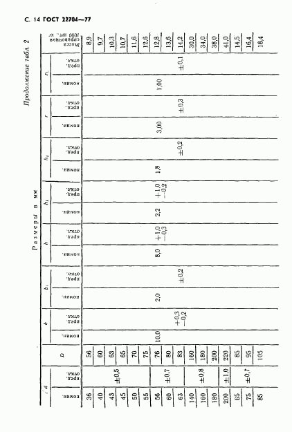 ГОСТ 22704-77, страница 15