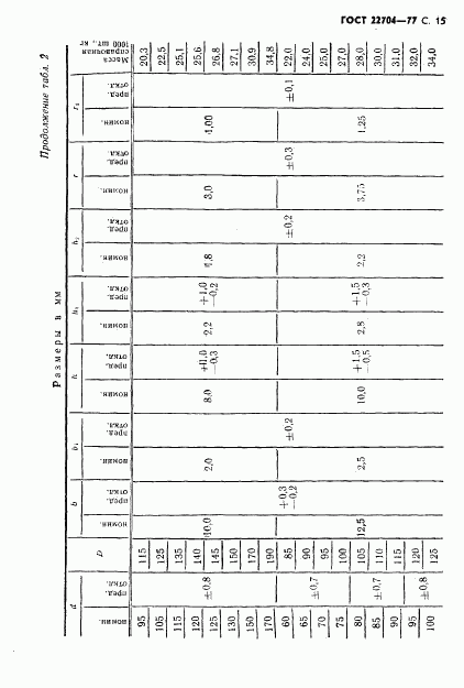 ГОСТ 22704-77, страница 16