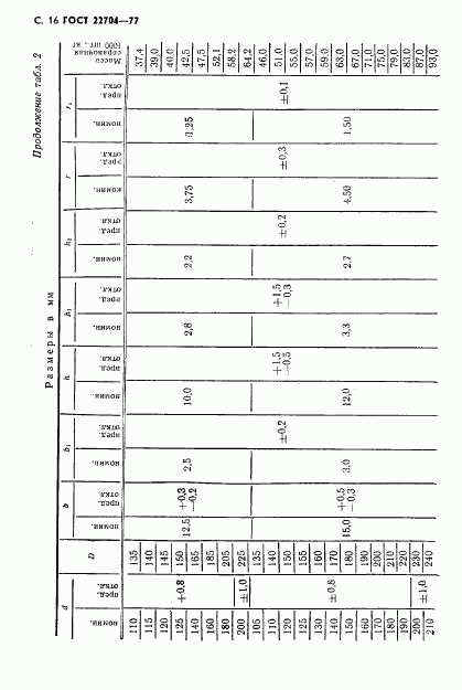 ГОСТ 22704-77, страница 17