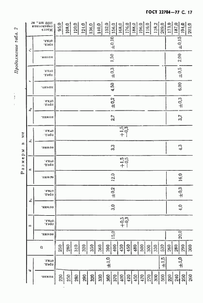 ГОСТ 22704-77, страница 18