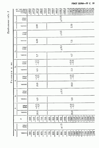 ГОСТ 22704-77, страница 20