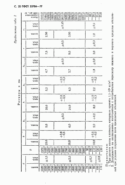 ГОСТ 22704-77, страница 21