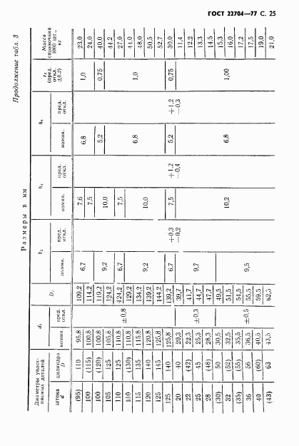 ГОСТ 22704-77, страница 26