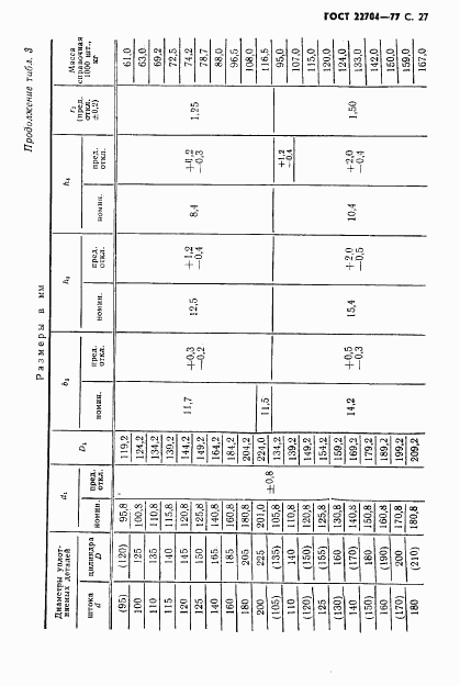 ГОСТ 22704-77, страница 28