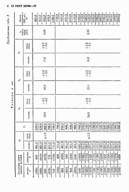 ГОСТ 22704-77, страница 31