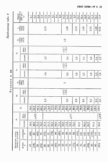 ГОСТ 22704-77, страница 36