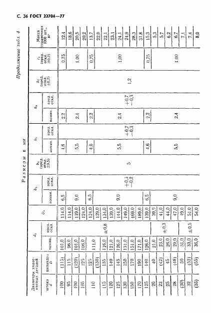 ГОСТ 22704-77, страница 37