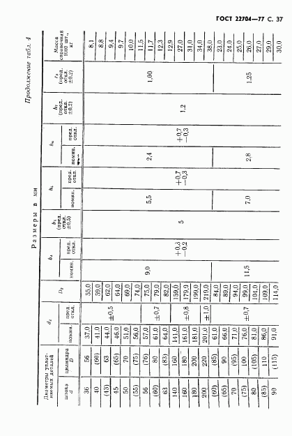 ГОСТ 22704-77, страница 38