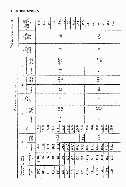 ГОСТ 22704-77, страница 39