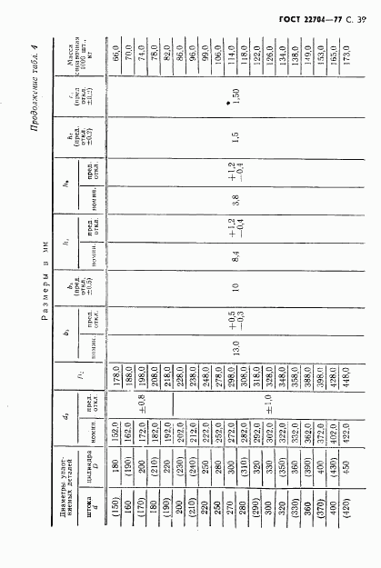 ГОСТ 22704-77, страница 40