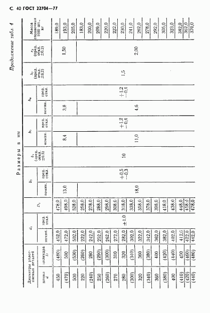 ГОСТ 22704-77, страница 41