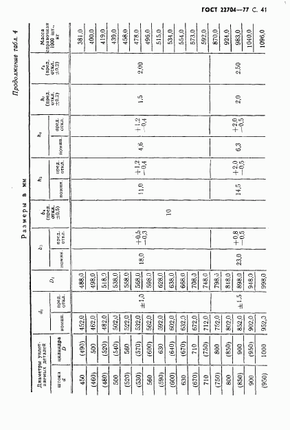 ГОСТ 22704-77, страница 42