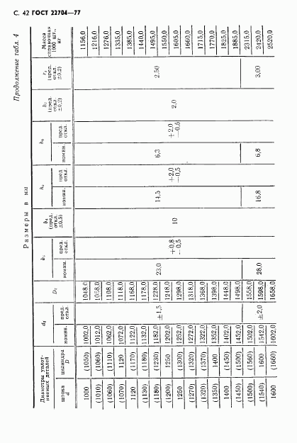 ГОСТ 22704-77, страница 43