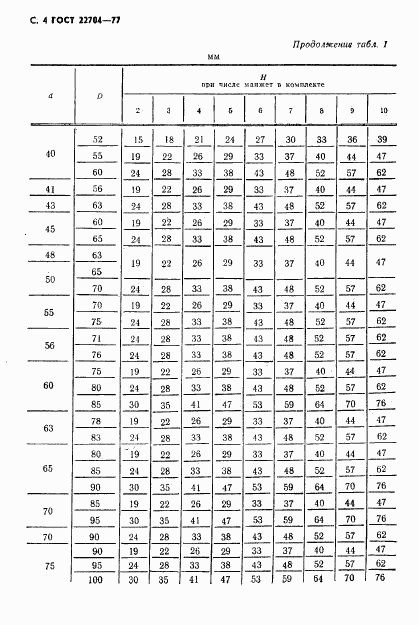 ГОСТ 22704-77, страница 5