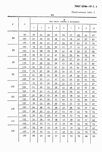 ГОСТ 22704-77, страница 6