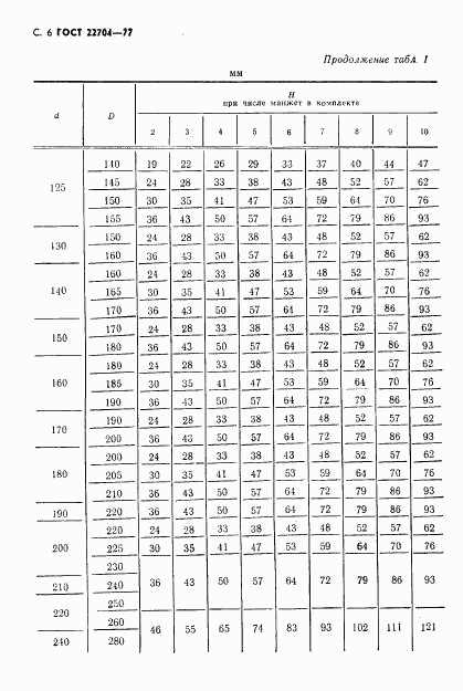 ГОСТ 22704-77, страница 7