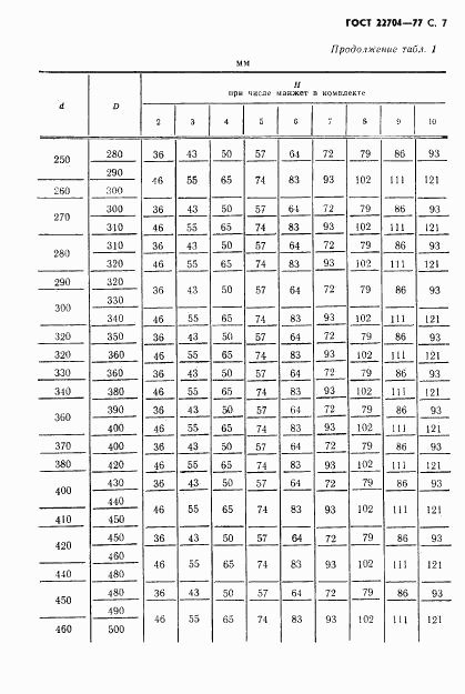 ГОСТ 22704-77, страница 8