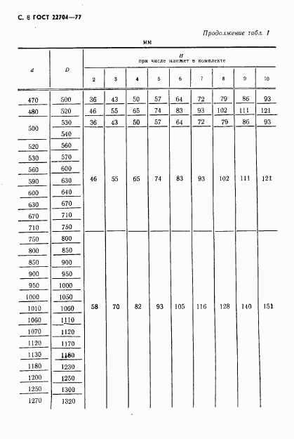 ГОСТ 22704-77, страница 9