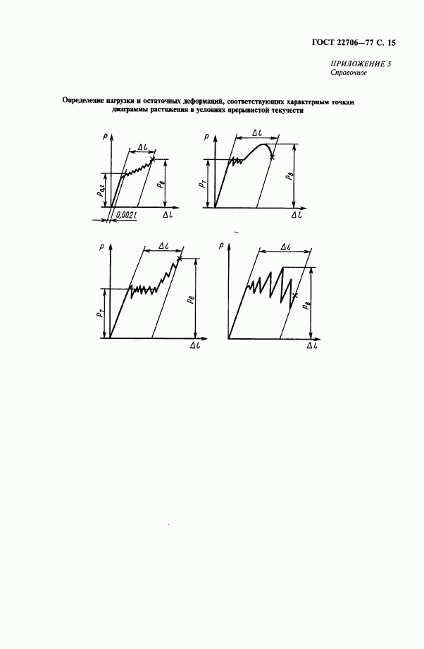 ГОСТ 22706-77, страница 16