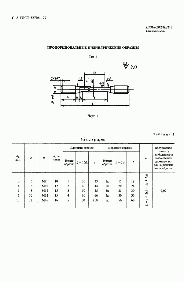 ГОСТ 22706-77, страница 9