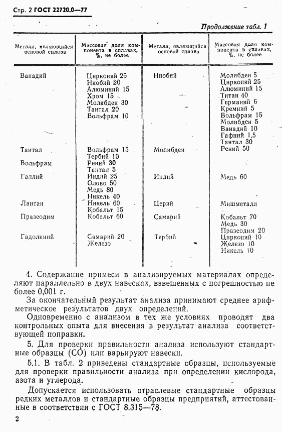 ГОСТ 22720.0-77, страница 3