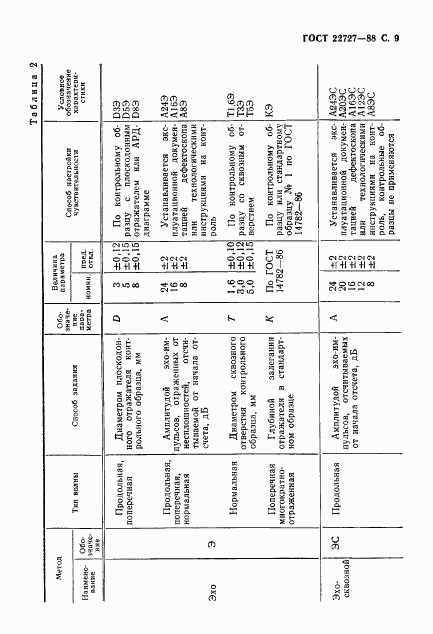 ГОСТ 22727-88, страница 10