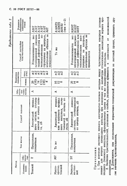 ГОСТ 22727-88, страница 11