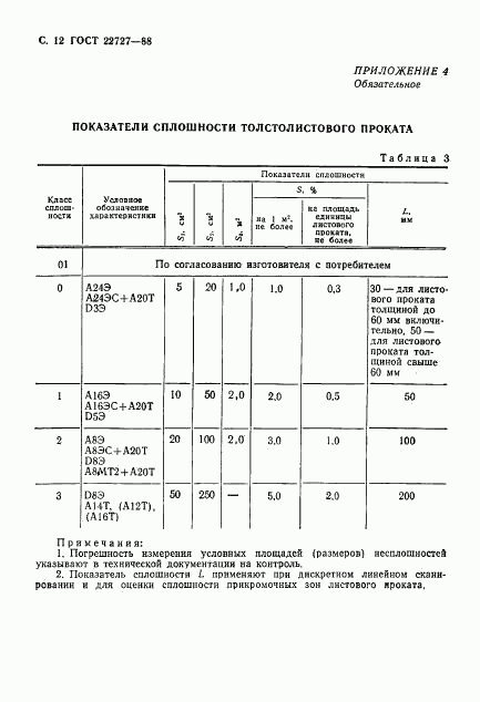 ГОСТ 22727-88, страница 13