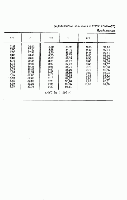 ГОСТ 22730-87, страница 10