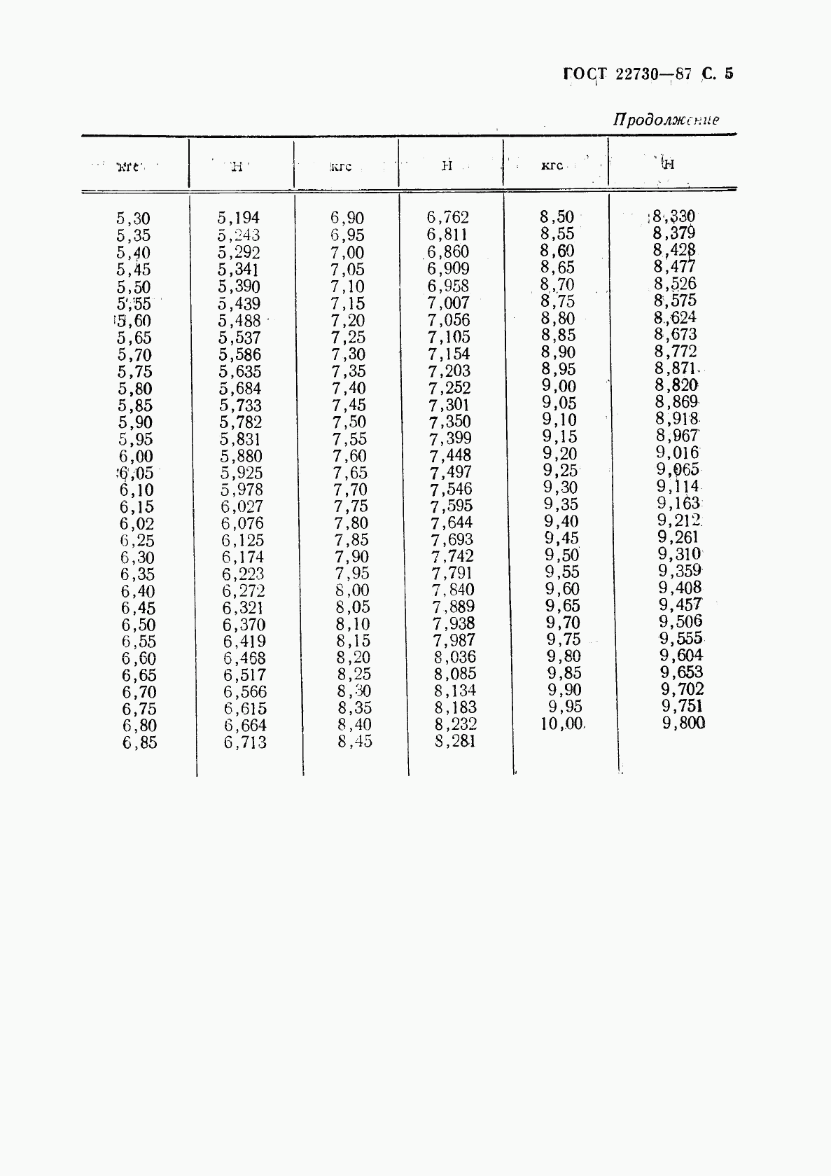 ГОСТ 22730-87, страница 6