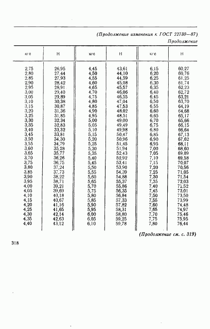 ГОСТ 22730-87, страница 9