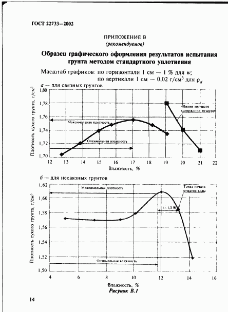 ГОСТ 22733-2002, страница 17