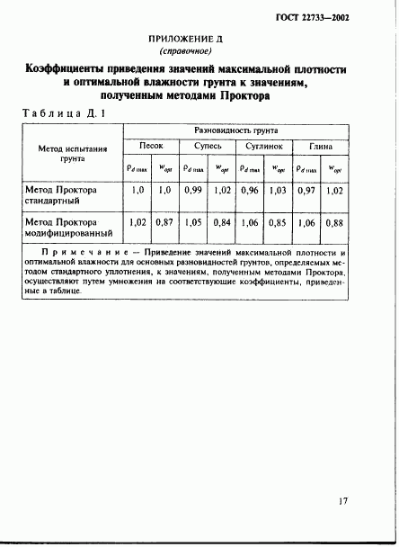 ГОСТ 22733-2002, страница 20