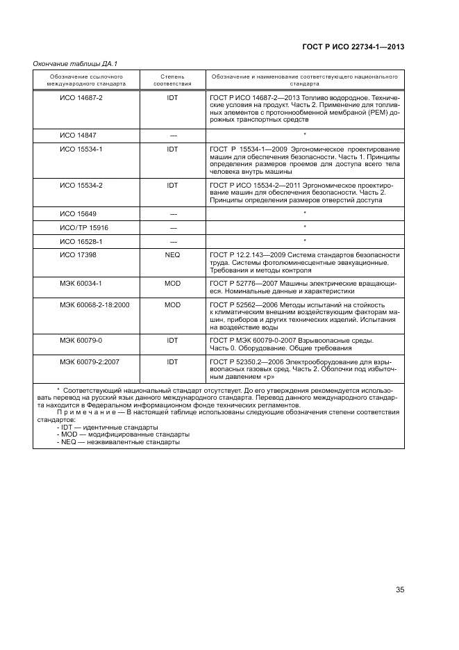 ГОСТ Р ИСО 22734-1-2013, страница 41