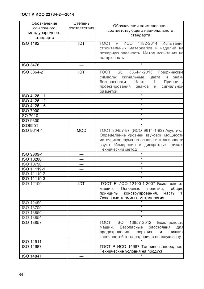 ГОСТ Р ИСО 22734-2-2014, страница 71