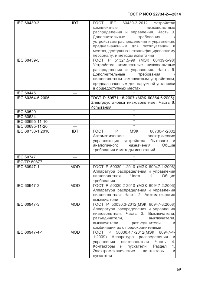 ГОСТ Р ИСО 22734-2-2014, страница 74