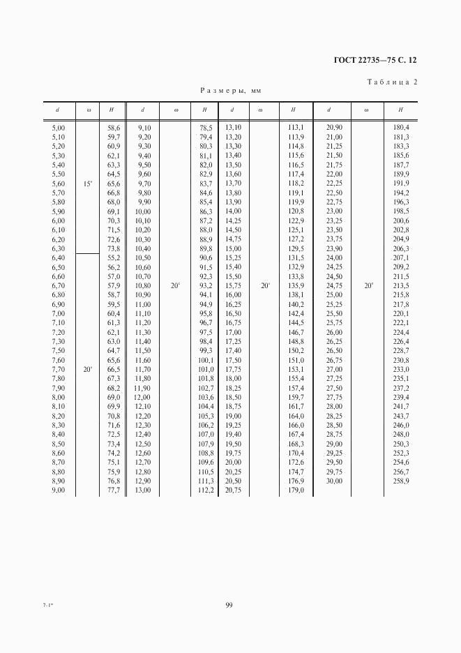 ГОСТ 22735-77, страница 12