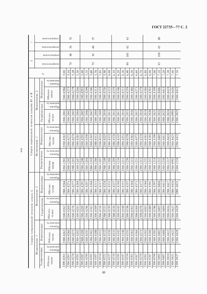 ГОСТ 22735-77, страница 2