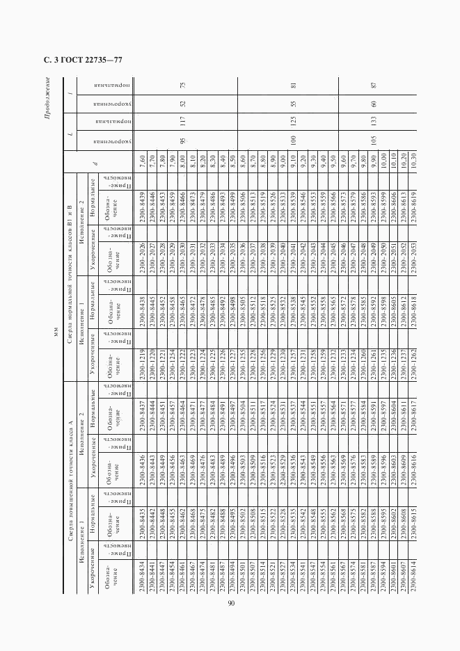 ГОСТ 22735-77, страница 3