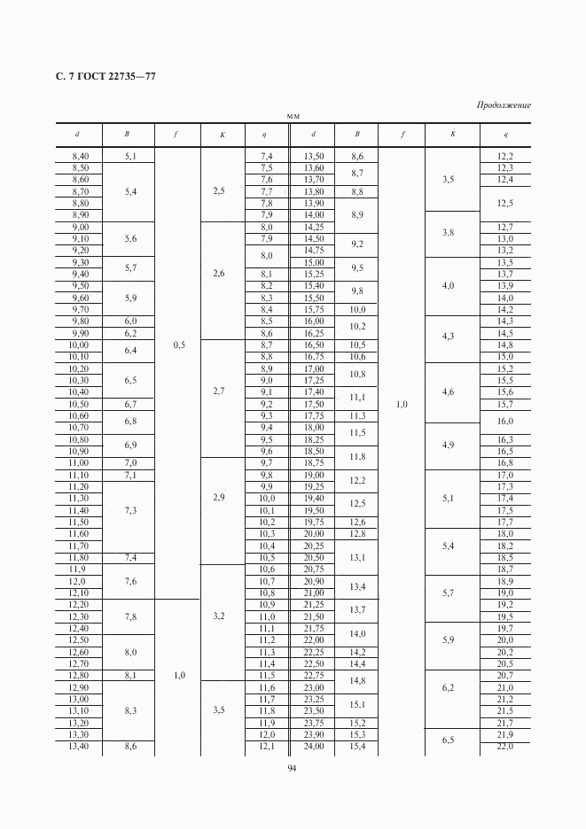 ГОСТ 22735-77, страница 7