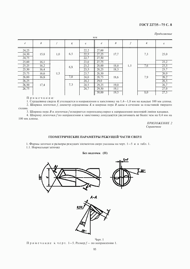 ГОСТ 22735-77, страница 8