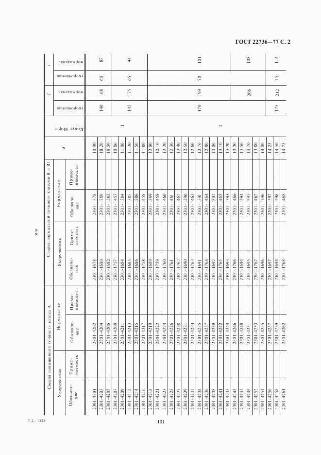 ГОСТ 22736-77, страница 2