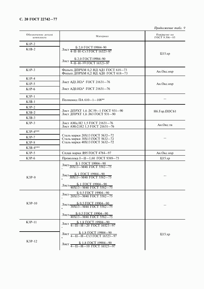 ГОСТ 22742-77, страница 21