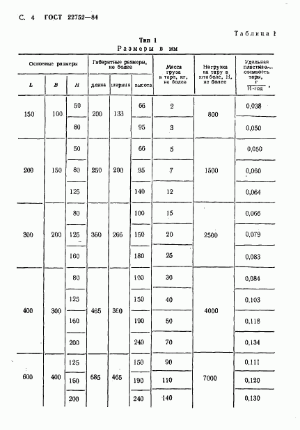 ГОСТ 22752-84, страница 5