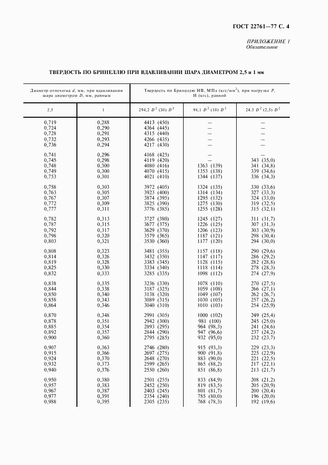 ГОСТ 22761-77, страница 5